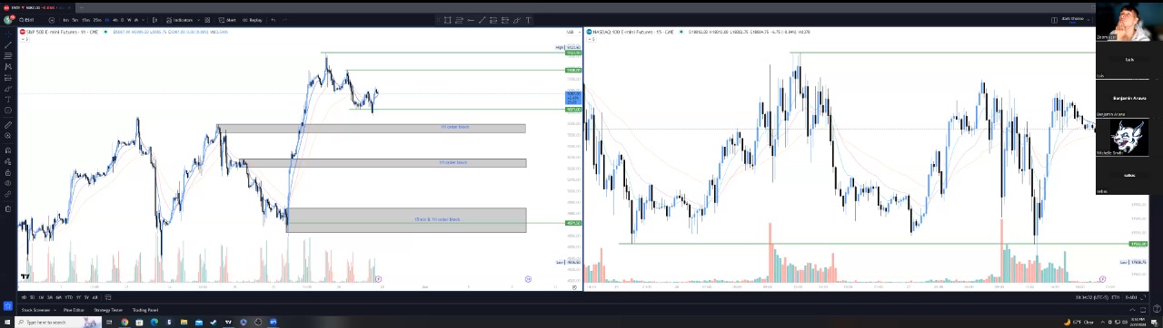 Trading Bootcamp
